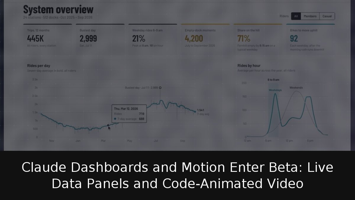 Claude Dashboards and Motion Enter Beta: Live Data Panels and Code-Animated Video