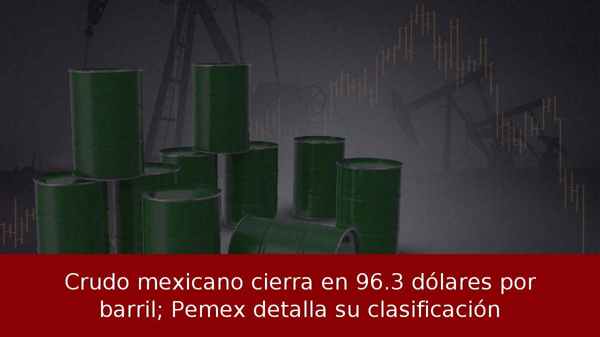 Crudo mexicano cierra en 96.3 dólares por barril; Pemex detalla su clasificación