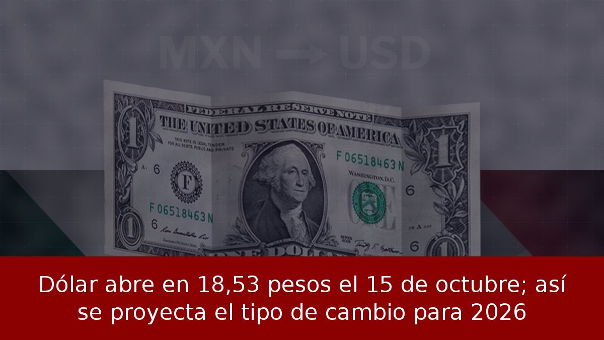 Dólar abre en 18,53 pesos el 15 de octubre; así se proyecta el tipo de cambio para 2026
