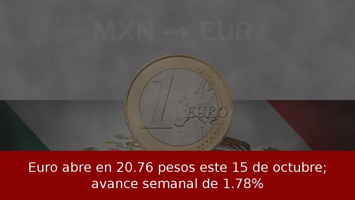 Euro abre en 20.76 pesos este 15 de octubre; avance semanal de 1.78%