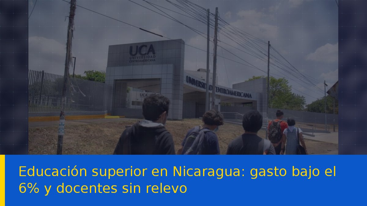 Educación superior en Nicaragua: gasto bajo el 6% y docentes sin relevo