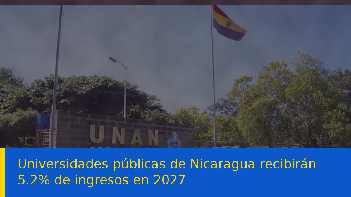 Universidades públicas de Nicaragua recibirán 5.2% de ingresos en 2027
