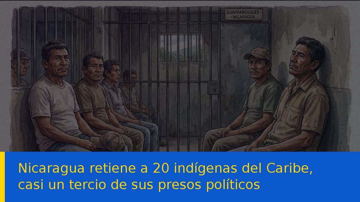 Nicaragua retiene a 20 indígenas del Caribe, casi un tercio de sus presos políticos